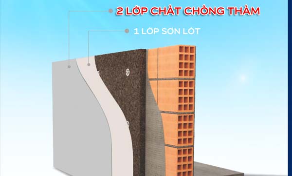 đánh giá chống thấm dulux w759