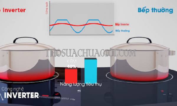 bếp từ inverter là gì có nên mua không